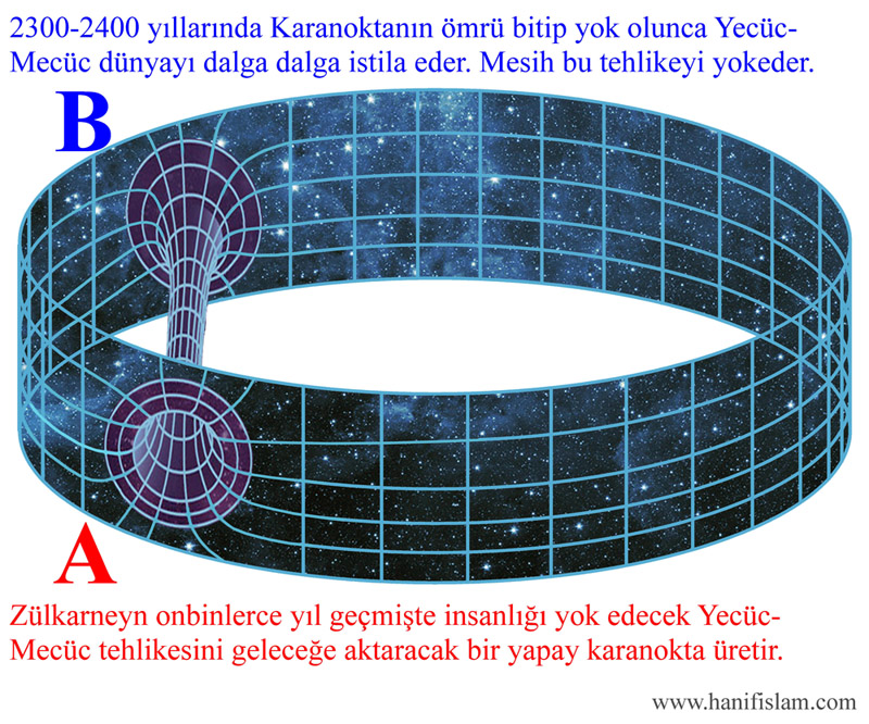 180-07-zulkarneyn-wormhole