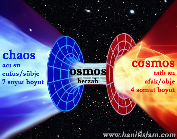 chaos-osmos-cosmos-su