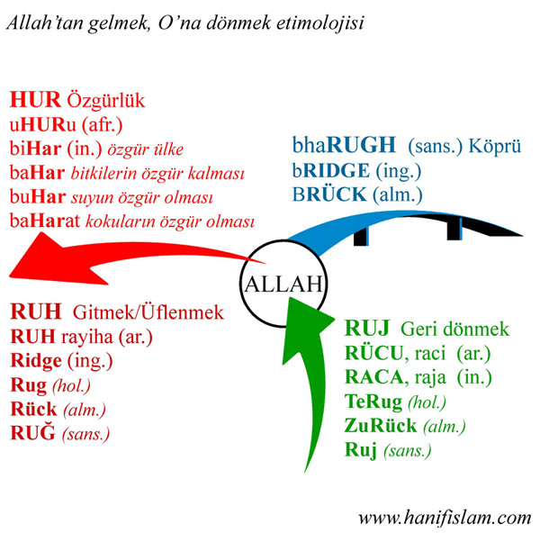 195-02-ruh-hur-etimolojisi