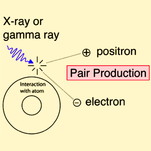 226-05-pair-production