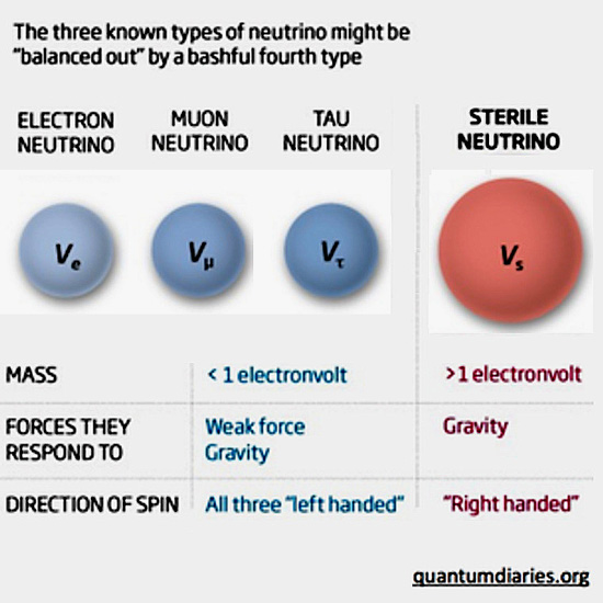 251-04-neutrinos