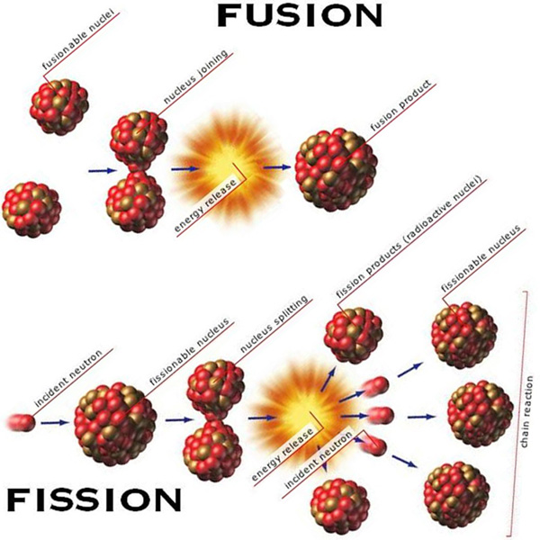 251-05-fusion-fission