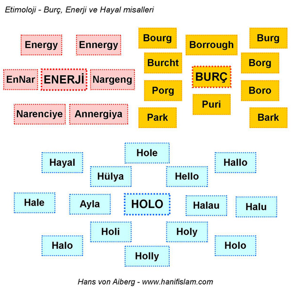 012-06-etimoloji-enerji-holo-burc