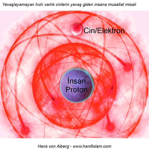016-12-cin-electron-insan-proton-misali