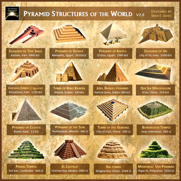 026-02-piramit-ziggurat