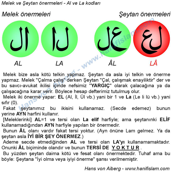 034-01-al-la-kodlari-melek-seytan-onermeleri