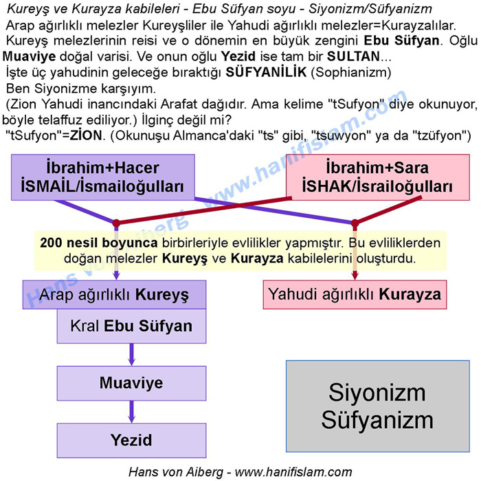 036-18-kureys-sufyanilik-siyonizm