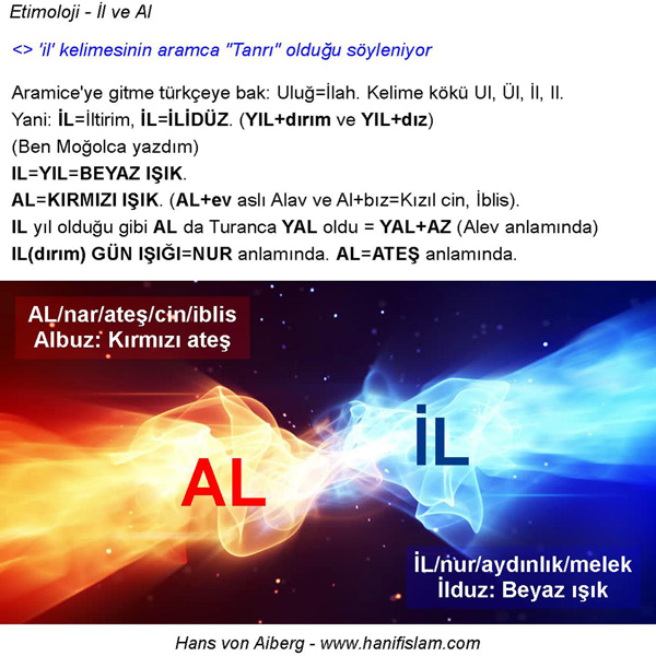 038-10-il-al-etimoloji-nur-nar