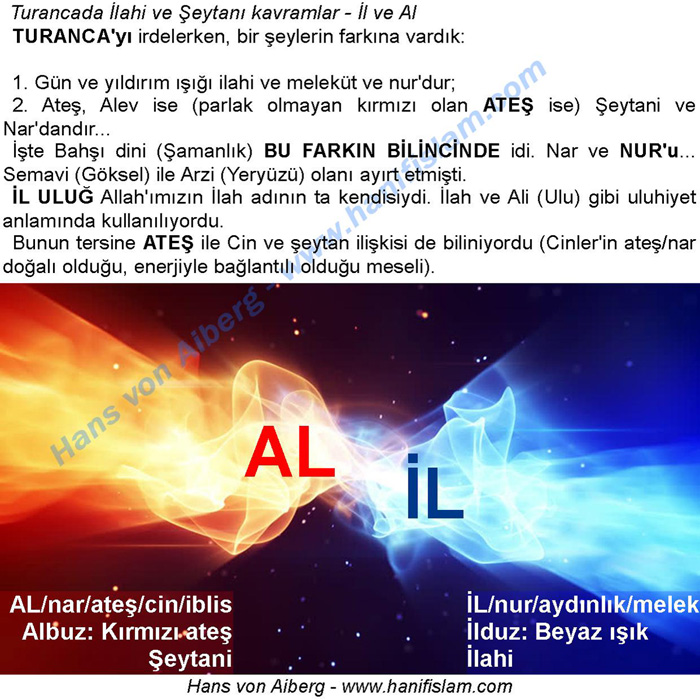 042-04-il-al-etimoloji-ilahi-seytani-saman