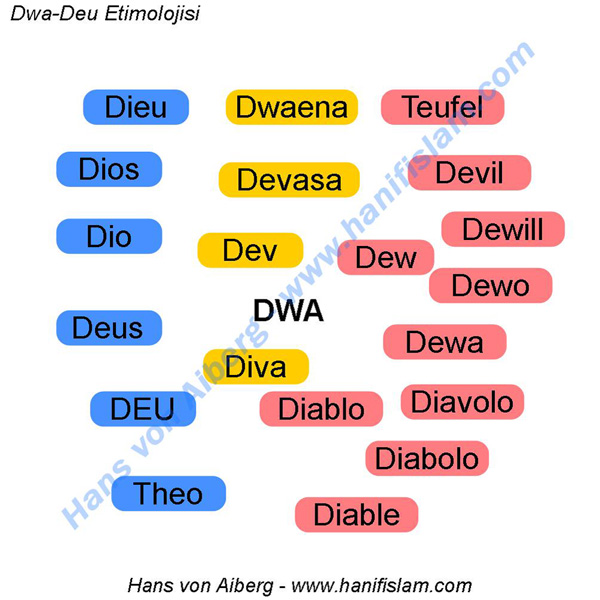 049-08-deu-devil-etimolojisi