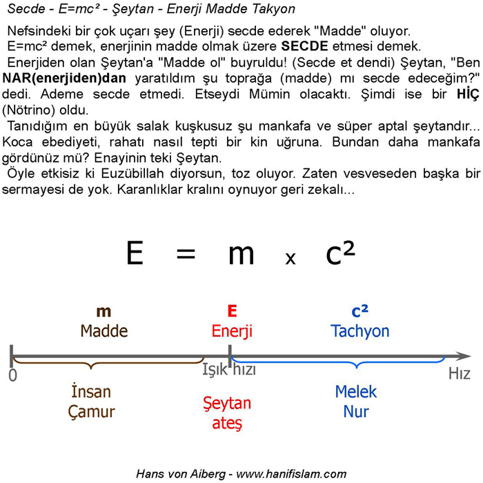 062-27-e=mc2-secde-enerji-madde
