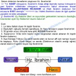 063-14-islam-temellerini-atan-hz-ibrahimdir